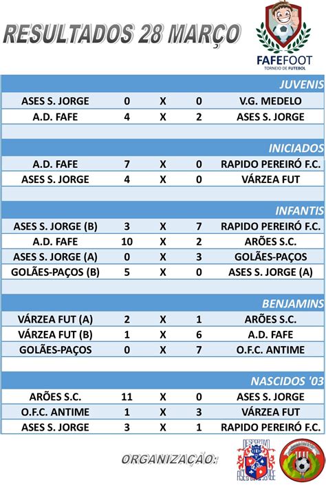 resultado jogo fortaleza ontem